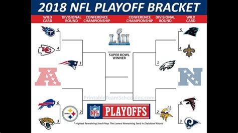 super bowl bracket printable